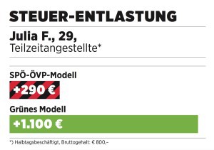 Teilzeitangestellte-300x211